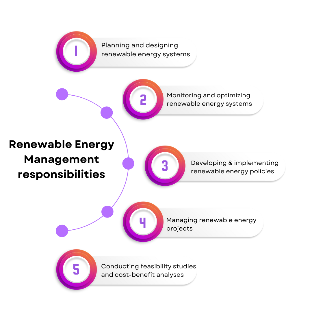 13 Cheapest Accredited Online Degrees in Renewable Energy Management ...