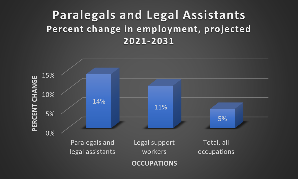 18 Cheapest Accredited Online Degrees in Paralegal Studies from 79 per